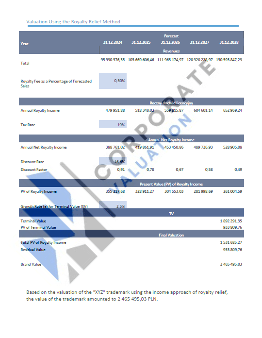 NATIONAL VALUATION SERVICES, INC. in Florham Park, NJ - Bizapedia